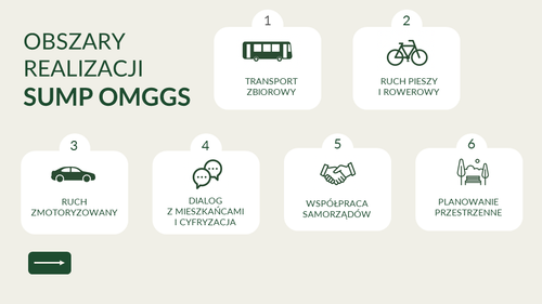 Slajd prezentujący Plan Zrównoważonej Mobilności dla OMGGS