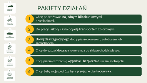 Slajd prezentujący Plan Zrównoważonej Mobilności dla OMGGS