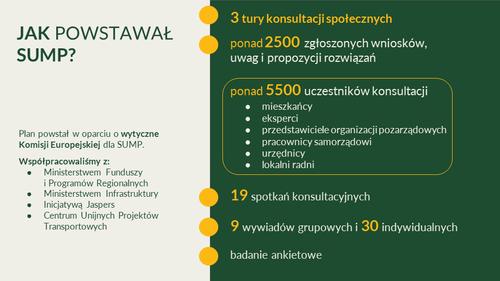 Slajd prezentujący Plan Zrównoważonej Mobilności dla OMGGS