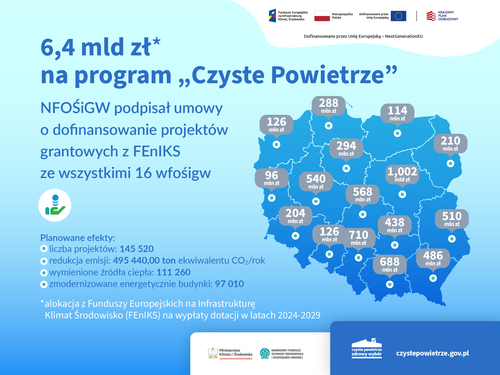 Grafika informacyjno-promocyjna zatytułowana: 6,4 mld zł na program „Czyste Powietrze”.
