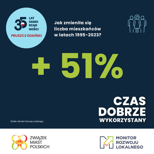 Infografika przedstawiająca liczby mieszkań.