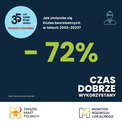 Infografika przedstawiająca liczbę bezrobotnych.