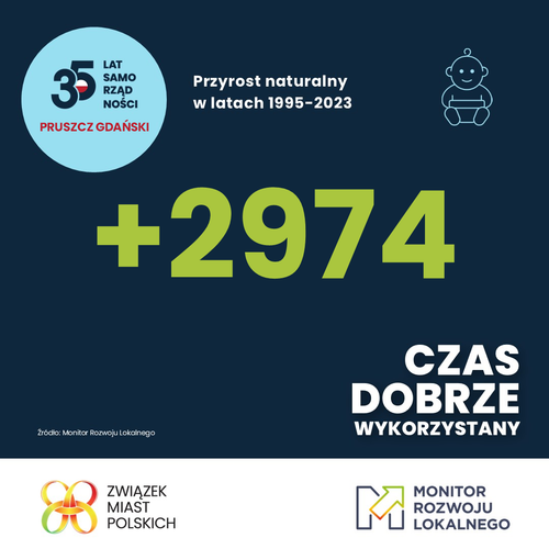 Infografika przedstawiająca przyrost naturalny
